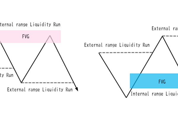 保護中: ERL・IRL